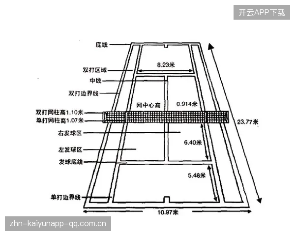 网球场地养护技术：如何保持比赛质量？